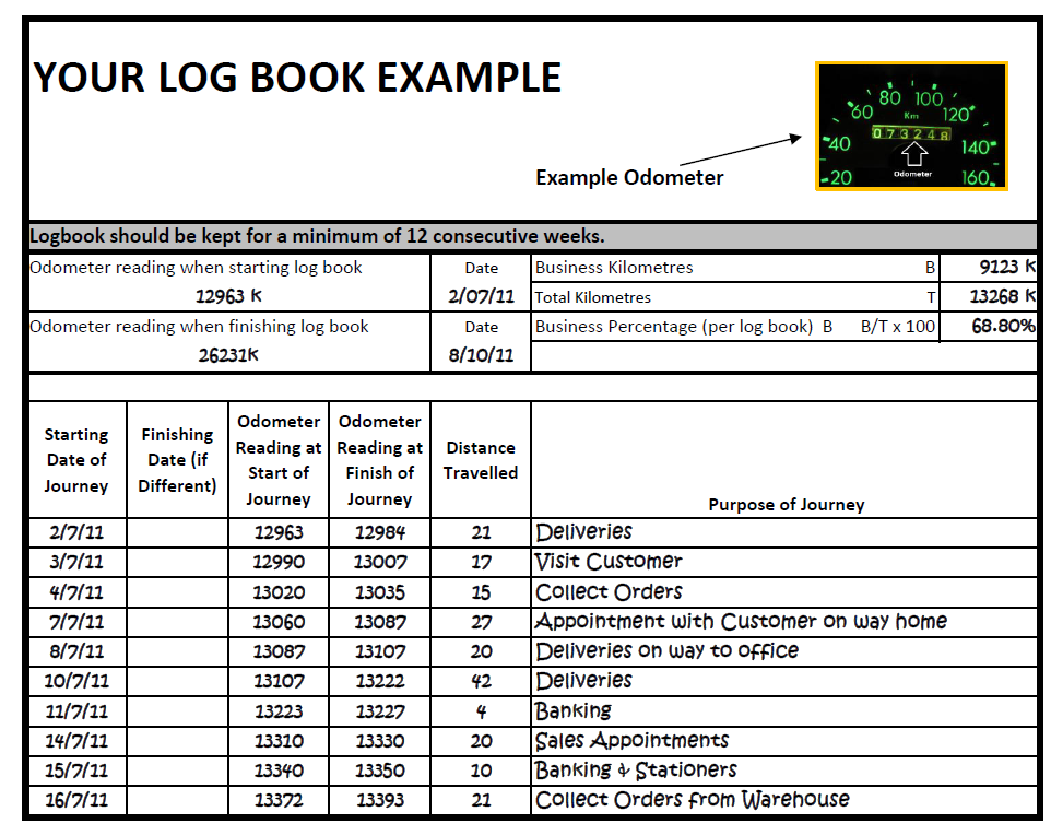 Car Logbook example