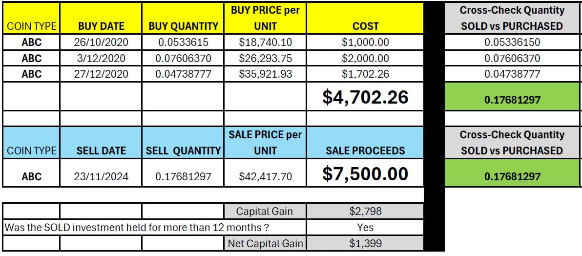 Example Crypto Capital Gain calculation
